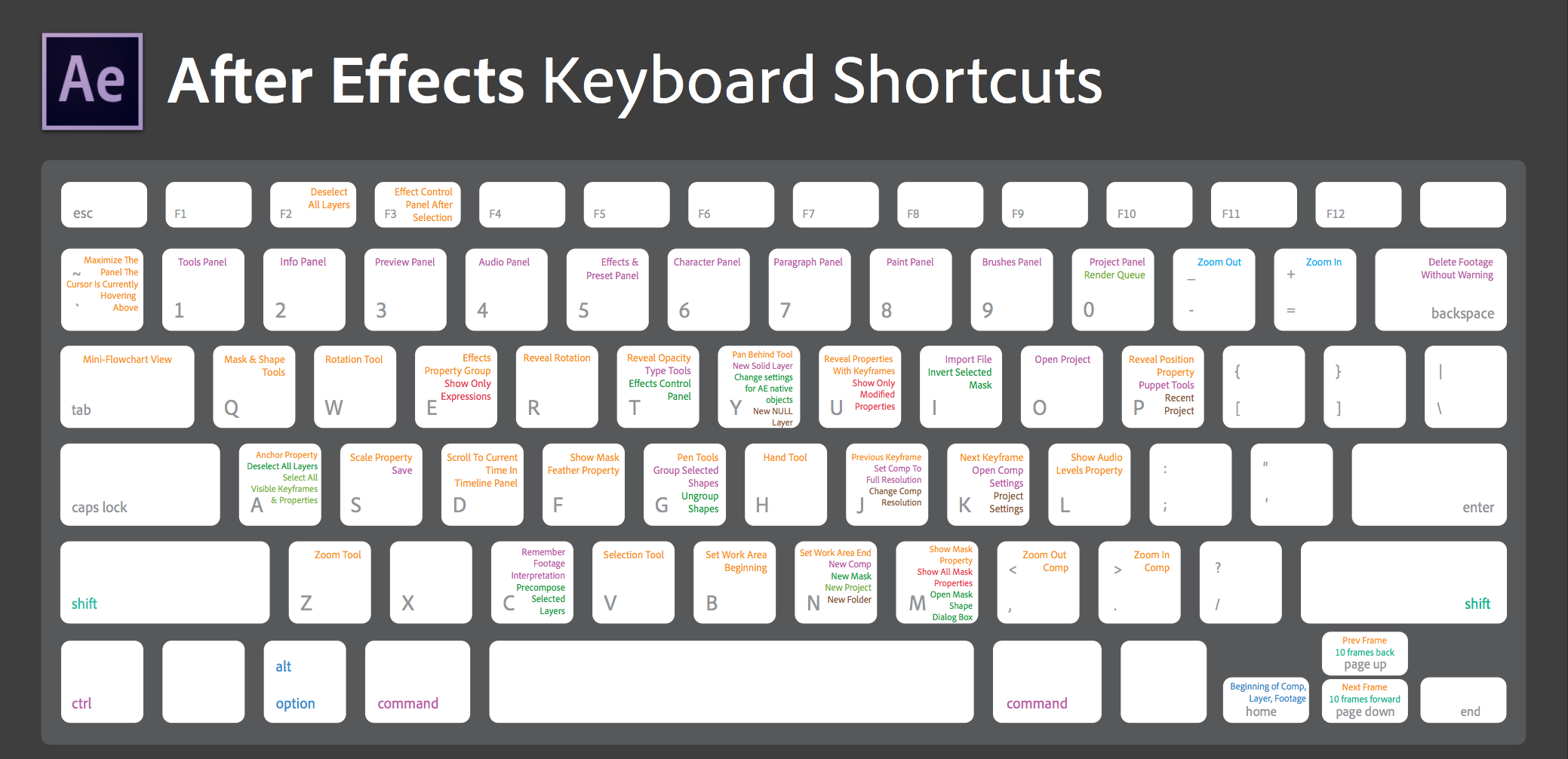 download computer shortcut keys pdf